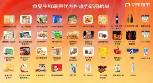 6億用戶評(píng)價(jià)與400名買手實(shí)地勘測 39款食品生鮮年度趨勢商品引領(lǐng)消費(fèi)新風(fēng)尚