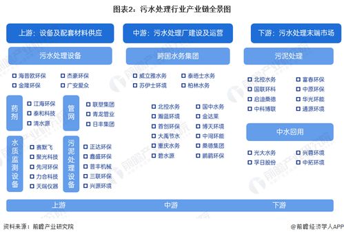 2024年污水處理行業(yè)產(chǎn)業(yè)鏈全景梳理及區(qū)域熱力地圖 聚焦計算機(jī)軟硬件的技術(shù)開發(fā)