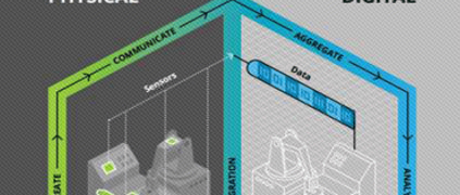 數(shù)字孿生驅(qū)動智能制造