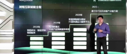 伙伴說 | 從虧損到盈利，并獲得7億授信，這家企業如何通過工業互聯網華麗轉身？