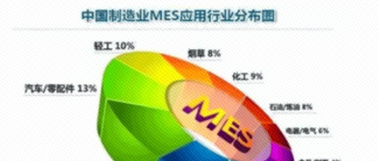 ERP知道“為什么”， MES知道“怎么做”！