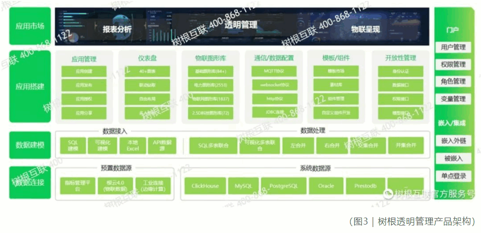 數(shù)據(jù)透明管理
