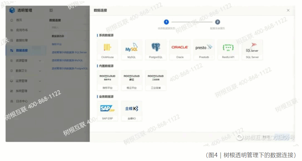 數(shù)據(jù)透明管理