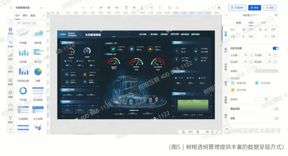 數(shù)據(jù)透明管理