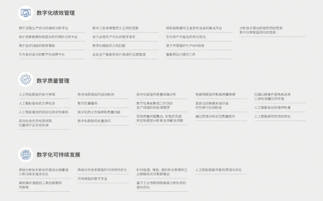 燈塔工廠評(píng)選