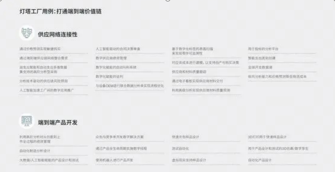 燈塔工廠評(píng)選