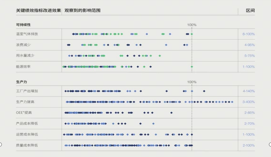 燈塔工廠評(píng)選