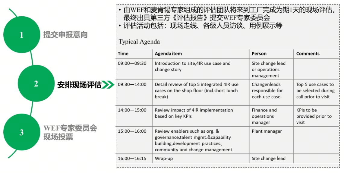 燈塔工廠申報(bào)