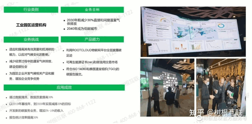 溫室氣體(GHG)管理平臺