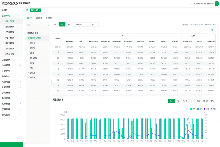 能源管理系統(tǒng)